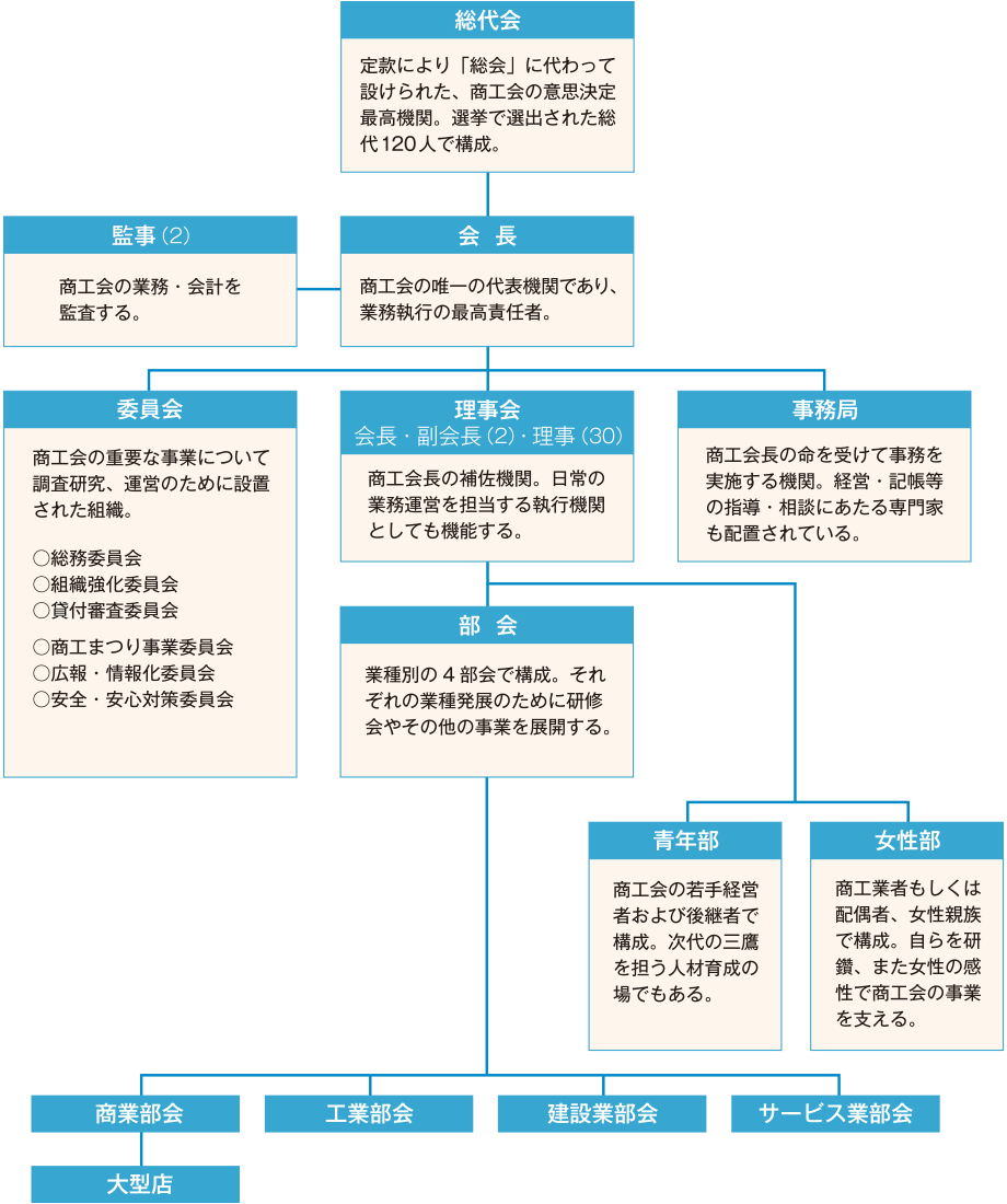 組織図画像