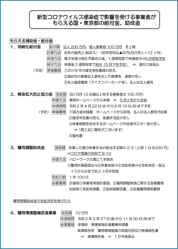 コロナウイルス対策