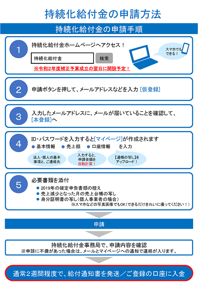 持続化給付金