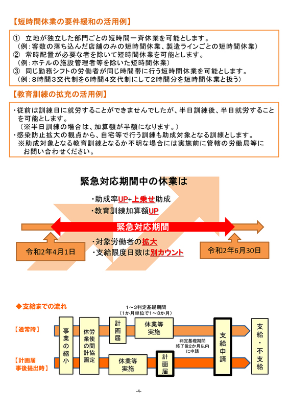 雇用調整助成金