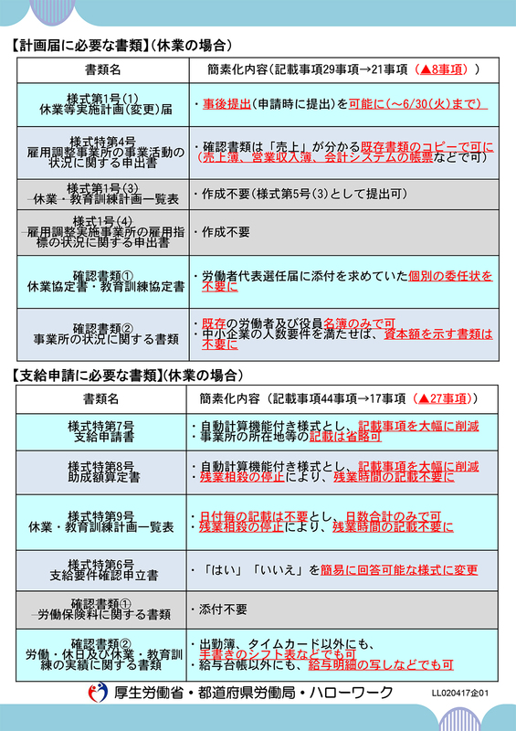 雇用調整助成金