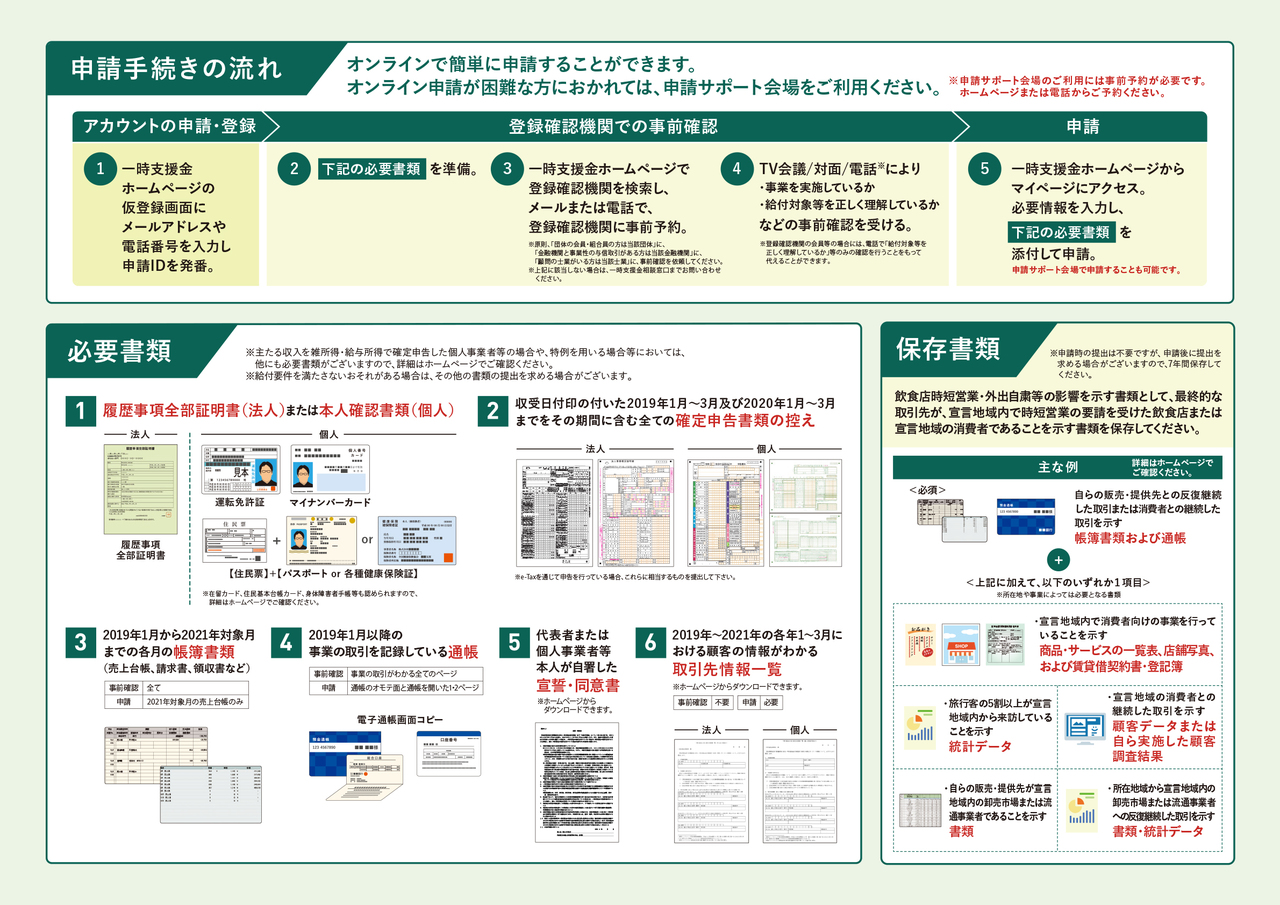 中小法人・個人事業者のための一時支援金