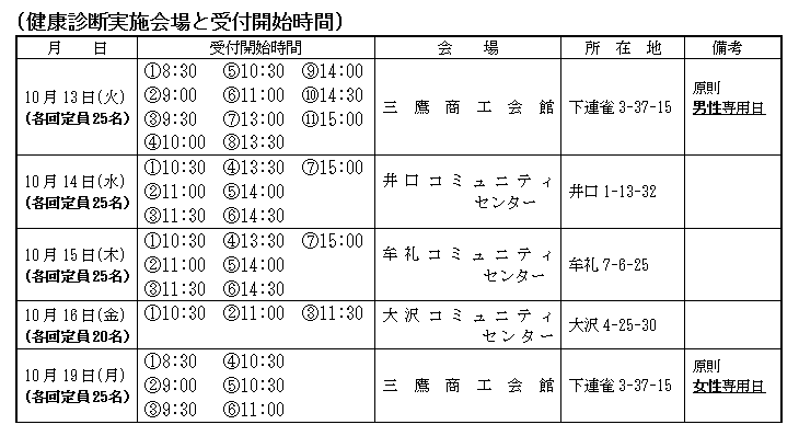 実施会場と受付開始時間
