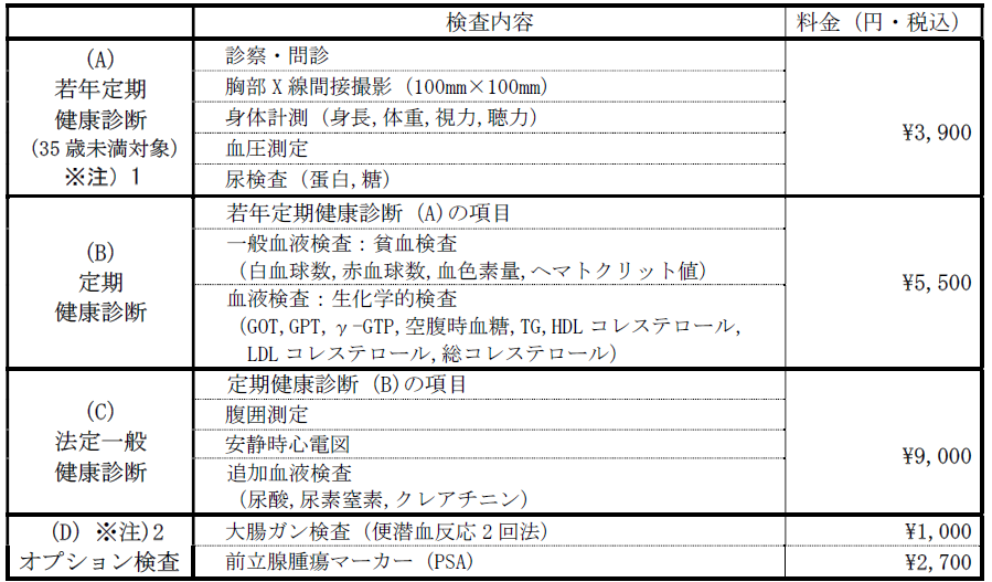検査内容